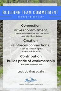 Building Team Commitment